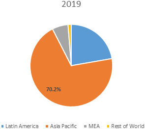 DENGUE VACCINES MARKET
